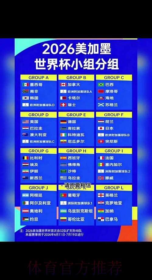 2026世界杯小组赛赛程官方发布实时赛程免费观看 2026世界杯小组赛赛程官方发布实时赛程免费观看